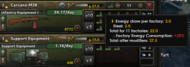 Production Power Consumption