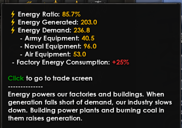 AI Italy Energy Statistics
